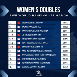 Ranking BWF ganda putri terbaru setelah all england 2024/X/Fanspage Badminton