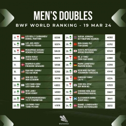 (Ranking BWF ganda putra terbaru setelah all england 2024/X/Fanspage Badminton)