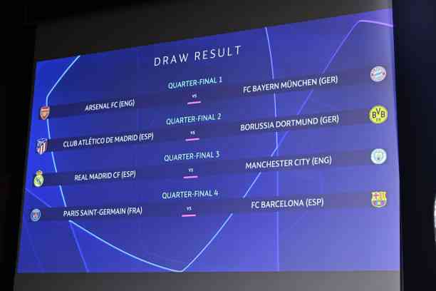 Drawing Perempatfinal UCL musim 2023-24. Sumber: getty images (Kristian Skeie)