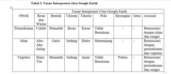 Unsur Interpretasi Citra Google Earth/dokpri