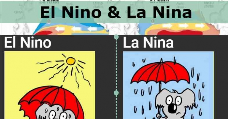 Info grafis  El Nino dan La Nino dalam gambar (dok foto: meted18.blogspot)