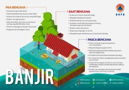 Contoh mitigasi bencana banjir oleh DLH Kabupaten Bantul (dok foto: dlh.bantulkab.go.id)