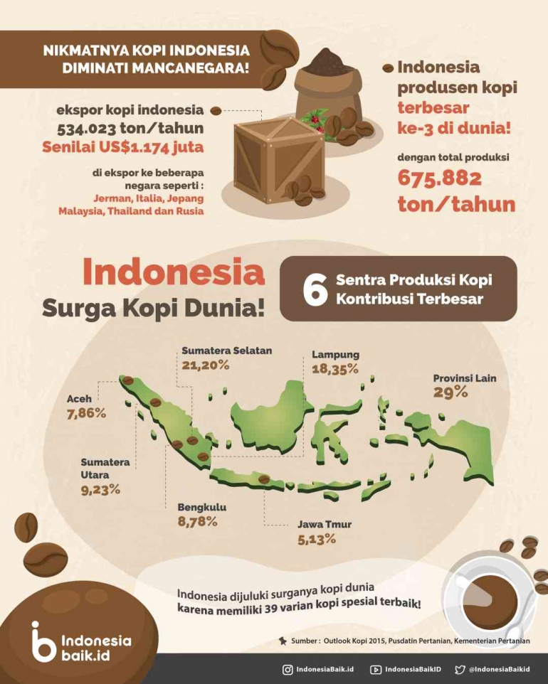 Sumber: indonesia-baik