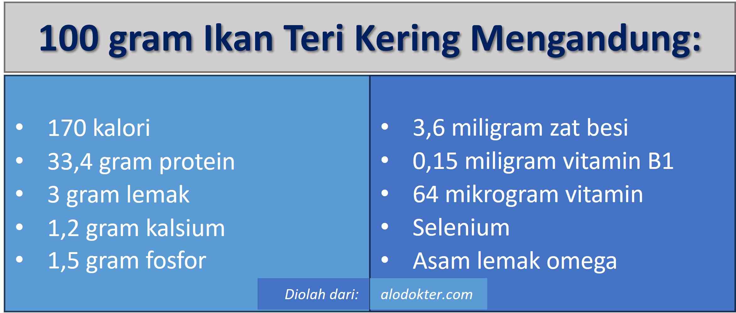 Nutrisi teri diolah dari alodokter.com (grafis oleh Budi Susilo)