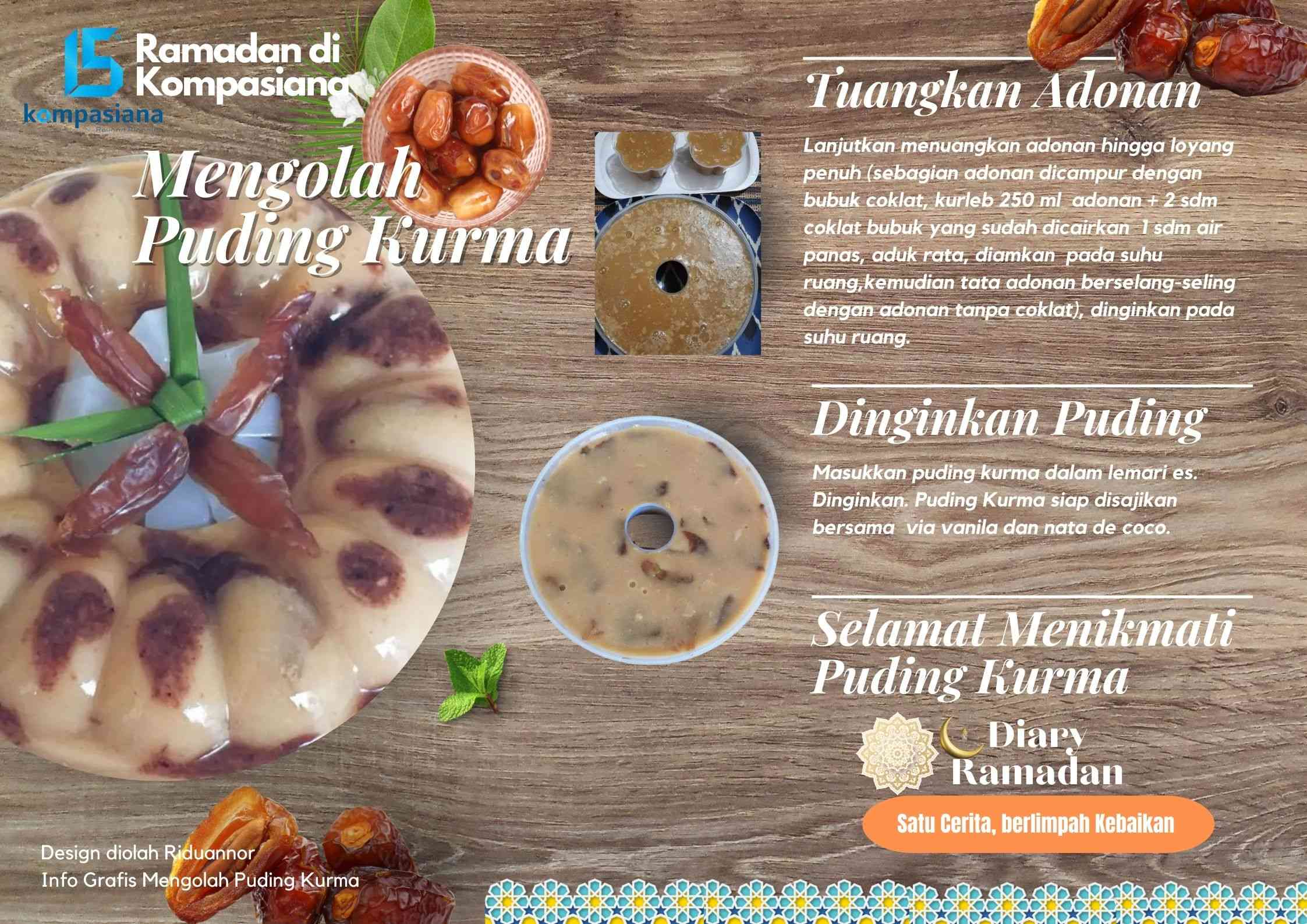 Infografis mengolah Puding Kurma lanjutan proses pembuatan diolah menggunakan Canva (Dokpri)