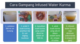Info grafis cara gampang membuat infused water kurma (dokpri Greg Nafanu)