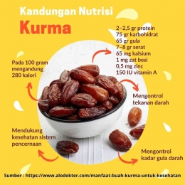 Manfaat kurma (sumber foto: Canva)