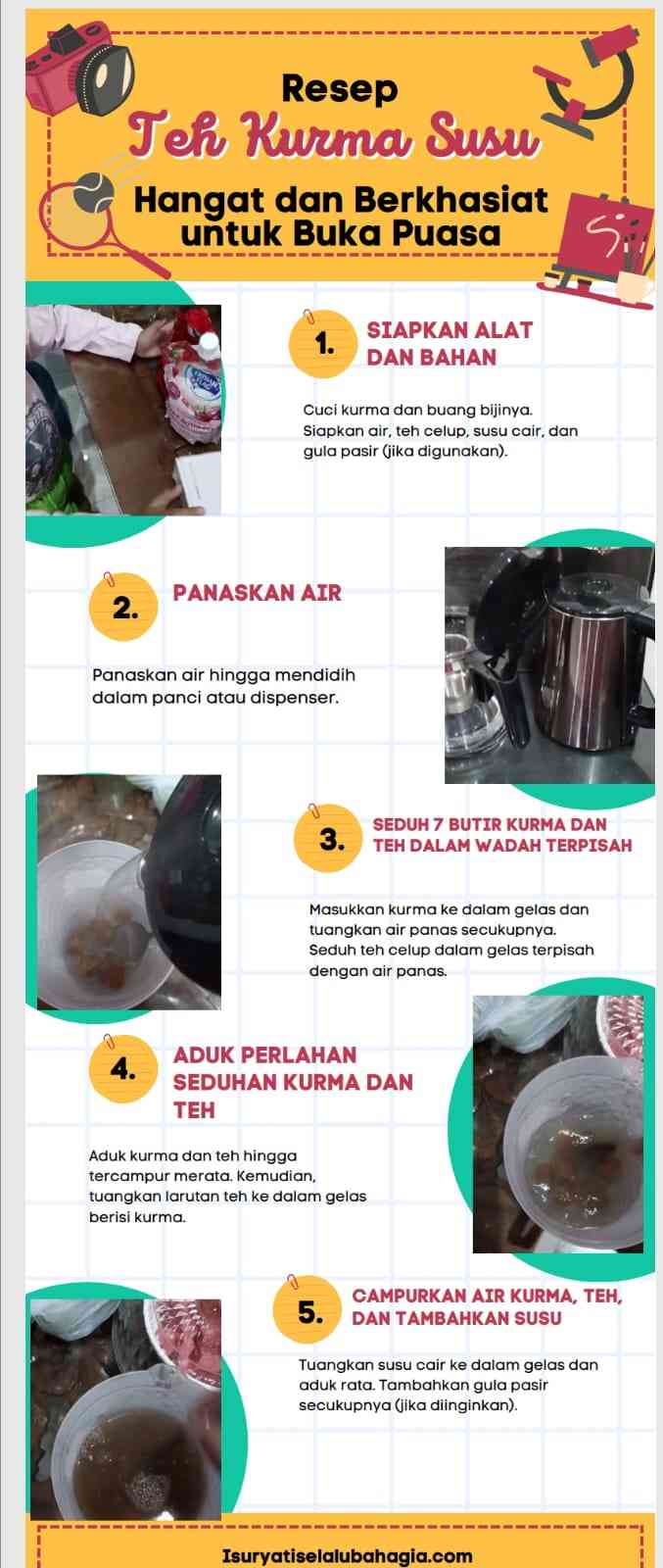 Dok. Pribadi/ Diolah dari canva.com