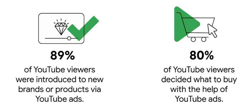 Sumber Gambar: https://www.thinkwithgoogle.com/intl/en-apac/consumer-insights/consumer trends/ramadan-2024-indonesia-consumer-insights/