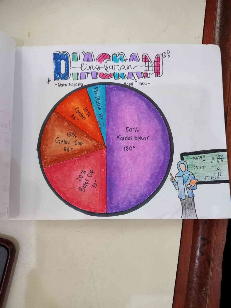 Contoh diagram lingkaran karya siswa, dokumentasi pribadi 