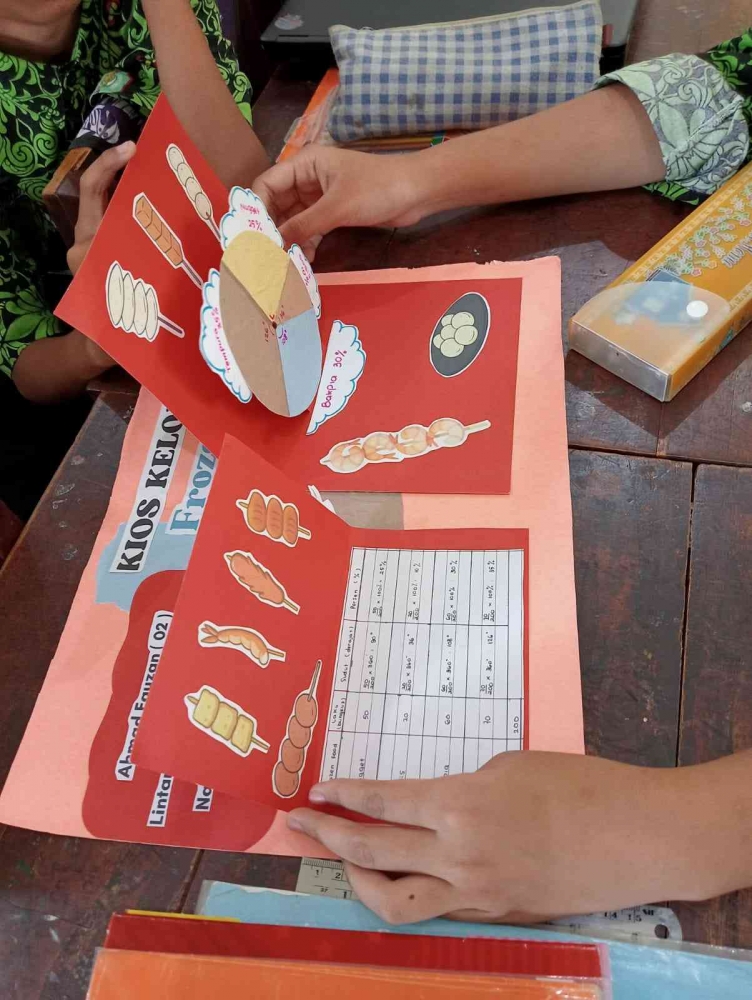 Karya siswa untuk ditunjukkan pada pengunjung di kelompoknya, dokumentasi pribadi 