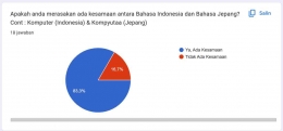 PERKEMBANGAN BAHASA INDONESIA DAN PENGARUH JEPANG TERHADAP LAHIRNYA BAHASA INDONESIA - Google Formulir