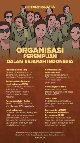 (https://historia.id/historiografis/articles/organisasi-perempuan-dalam-sejarah-indonesia-Dwr8x)