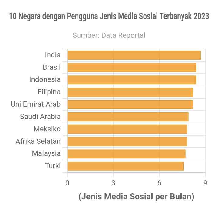 Sumber gambar: Goodstats.id