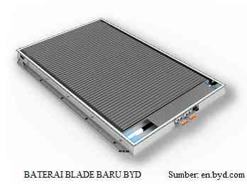 Sumber: en.byd.com