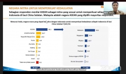 Survei ISDS tunjukkan responden pilih ASEAN sebagai kawan Indonesia. Sumber: youtube.com/isdsindonesia