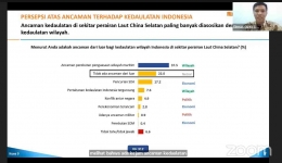 Sebanyak 22% responden tidak menganggap konflik sebagai ancaman dari luar. Sumber: youtube.com/isdsindonesia