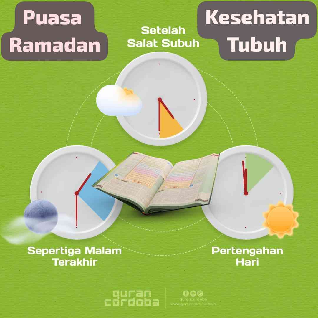 sumber medsos quran cordoba