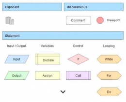 Tutorial Membuat Algoritma/Flowchart dengan Flowgorithm - Part 1 ...