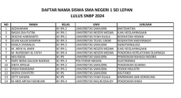 Daftar Nama Siswa SMA N 1 Sei Lepan Lulus SNBP 2024 | Sumber: Dokumentasi SMA N 1 Sei Lepan