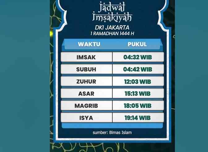 Jadwal Imsakiyah Buka Puasa Hari Ini (Sumber Gambar Youtube : TribunJakarta Official)