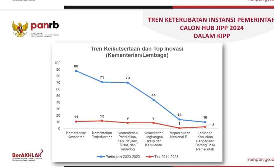 sumber gambar Kemenpan RB