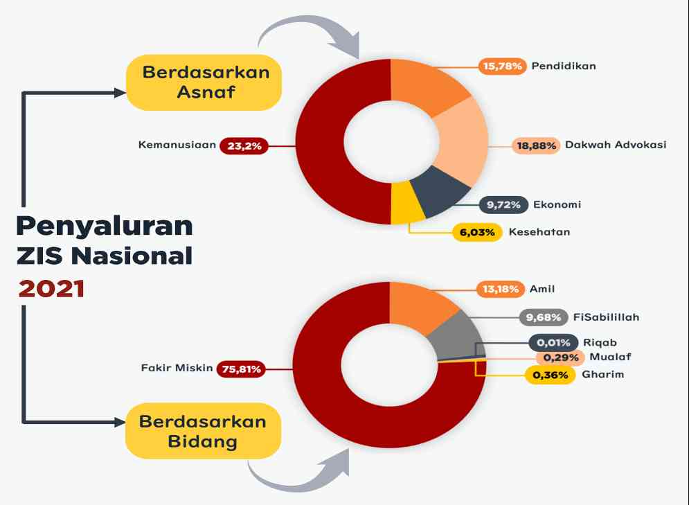 Outlook Zakat Indonesia 2023