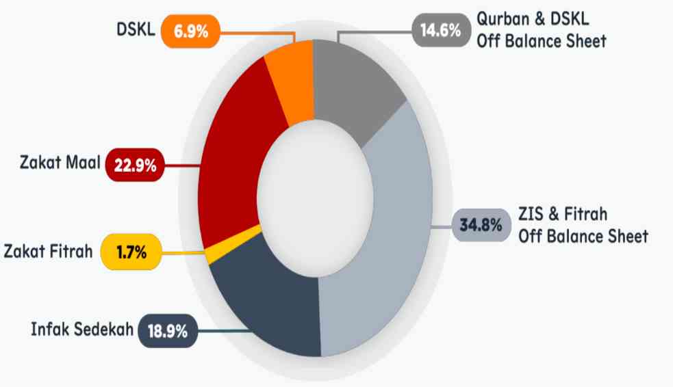 Outlook Zakat Indonesia 2023