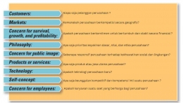 Sumber VI: Management, Global Edition (15th Edition)