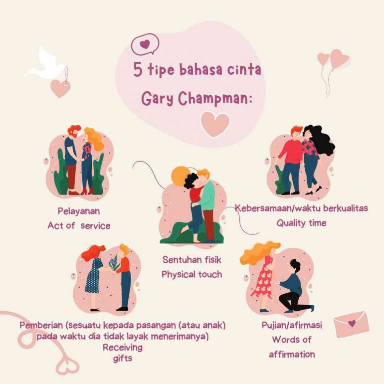 Sumber gambar:  Beige Cute Illustration 5 Type of Love Language Instagram Post @omahweningjogja