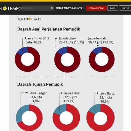 sumber gambar Koran Tempo 30 Maret 2024