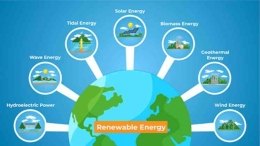 Peraga-5: Sumber Energi Terbarukan - https://www.greenesa.com/news/renewable-energy-sources-types