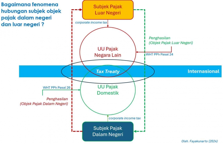 Dok. pribadi