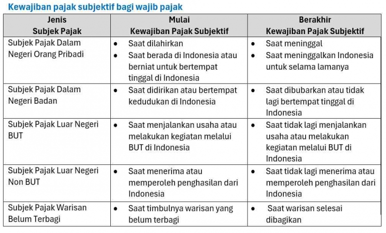 Dok. pribadi