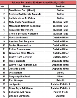 Daftar nama pemain dan ofisial tim Jakarta Pertamina Enduro di Proliga 2024. (Dok Jakarta Pertamina)