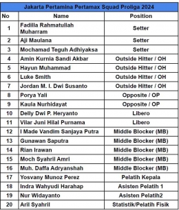 Daftar nama pemain dan ofisial tim Jakarta Pertamina Pertamax di Proliga 2024. (Dok Jakarta Pertamina)