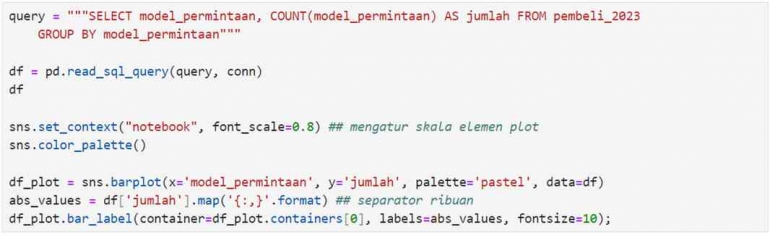Gambar 2.5.1 - baris kode model permintaan (dok. pribadi)