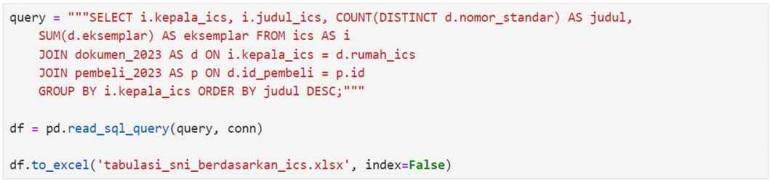 Gambar 2.9.1 - baris kode SNI berdasarkan ICS (dok. pribadi)