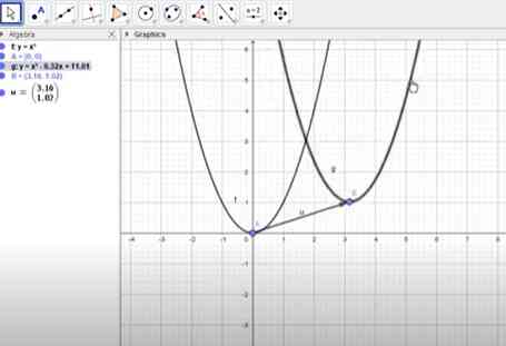 01 Mentranslasikan Kurva dengan Vector di Geogebra Dokumen Pribadi