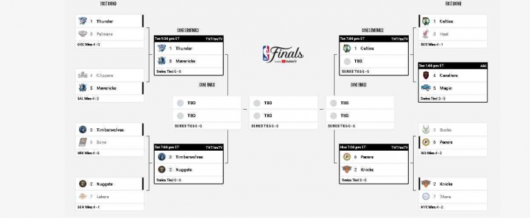 Komposisi Semifinal Wilayah NBA