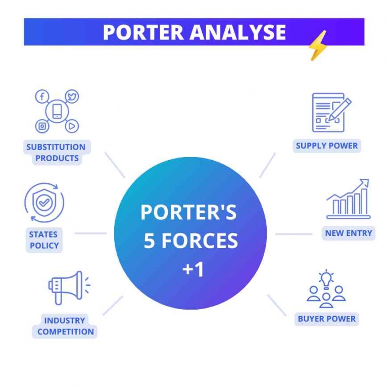 Input sumber gamhttps://blog.waalaxy.com/id/5-kekuatan-porter/bar