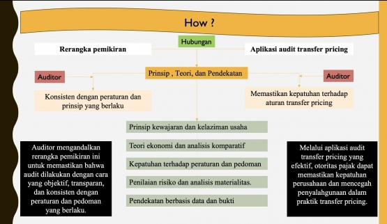 Document Pribadi (2024)