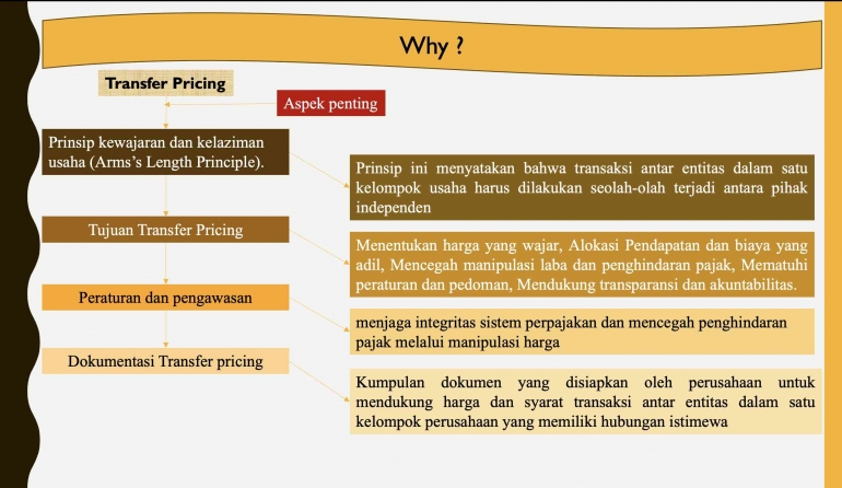 Document Pribadi (2024)