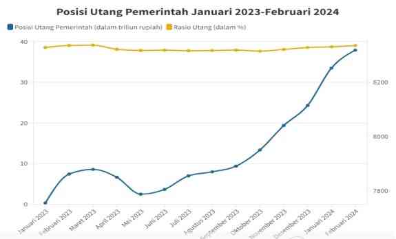 Sumber: APBN KITA