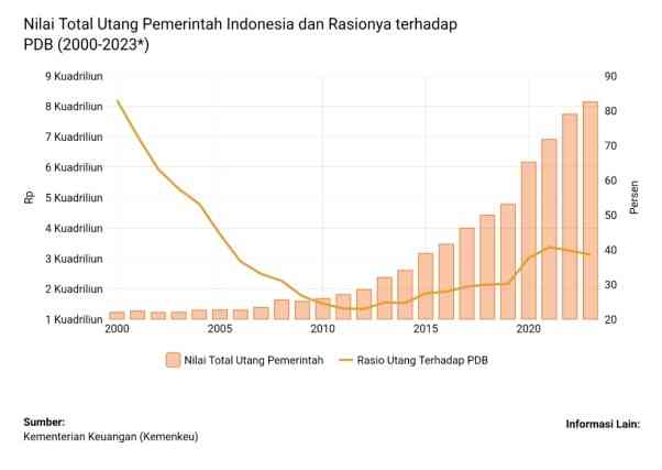 Sumber: Kementrian Keuangan (Kemenkeu)