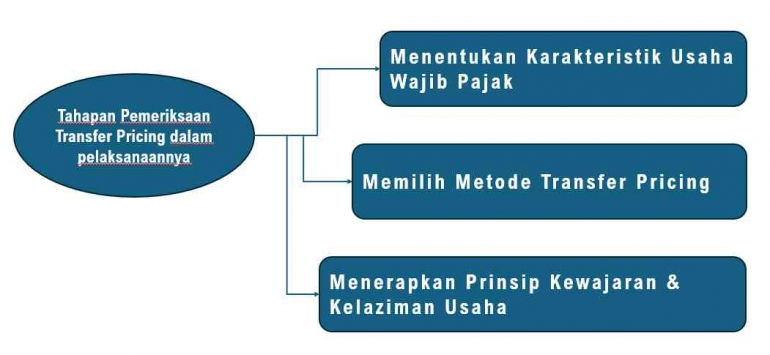 Dok. pribadi