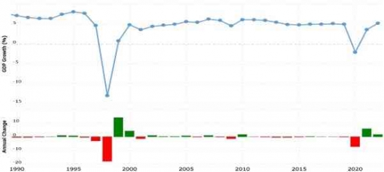 Sumber: www.macrotrends.net