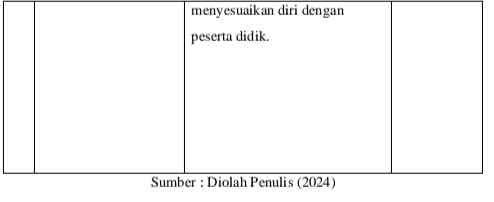 Sumber : Diolah Penulis 2024