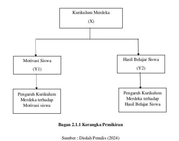 Sumber : Diolah Penulis (2024)