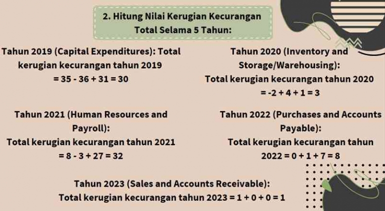 sumber gambar; riyas fitrianingsih